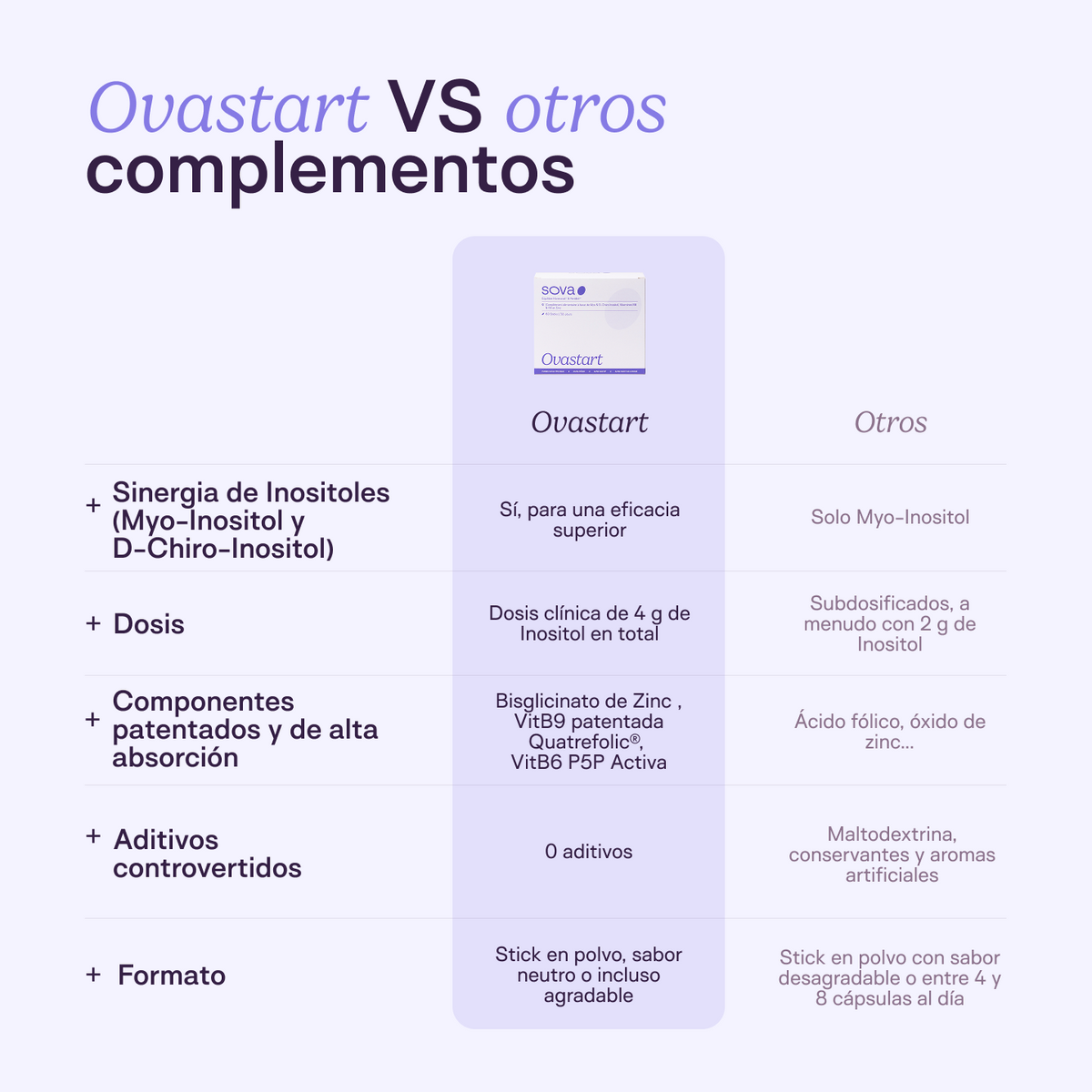 Ovastart - Fórmula con inositol