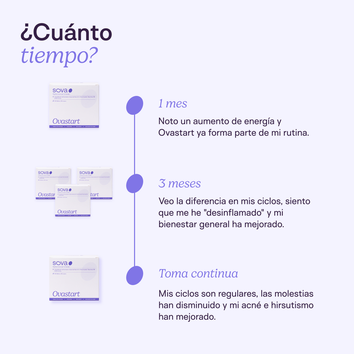 Ovastart - Fórmula con inositol