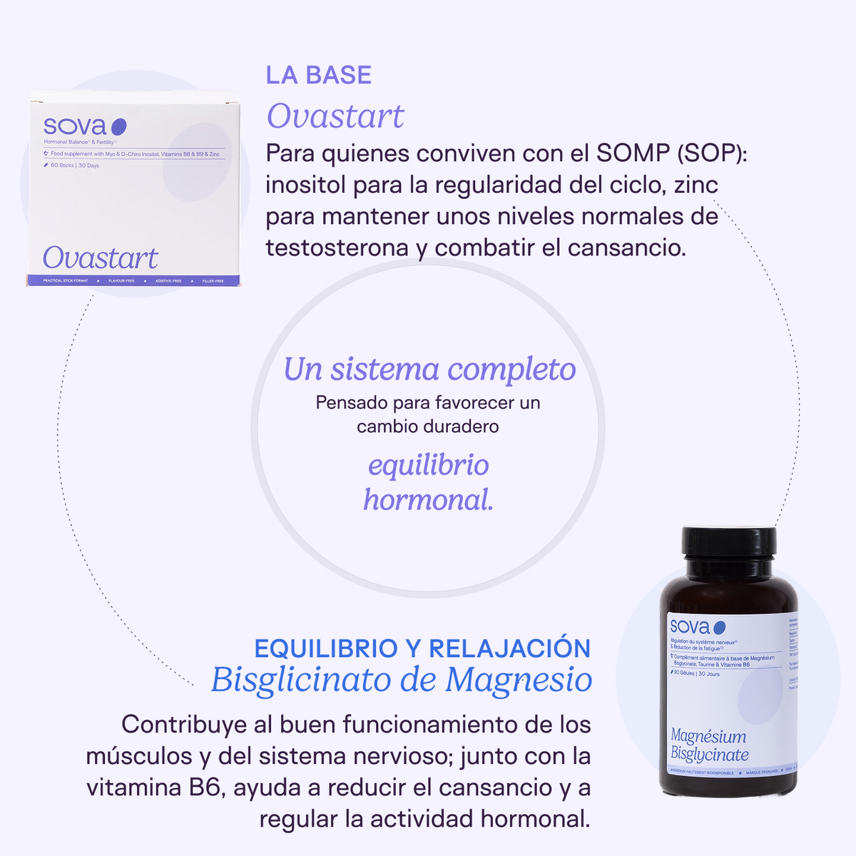Pack Primeros Pasos SOMP